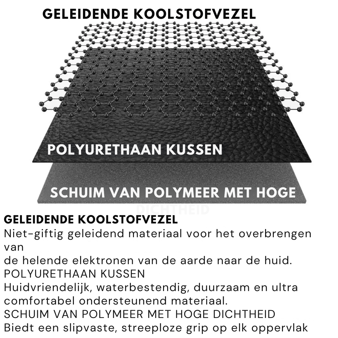 VitaGround™ Mat