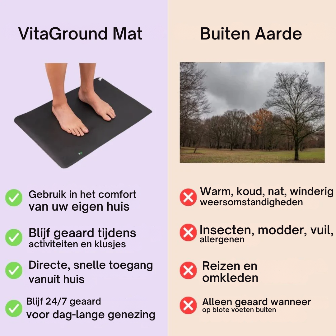 VitaGround™ Mat